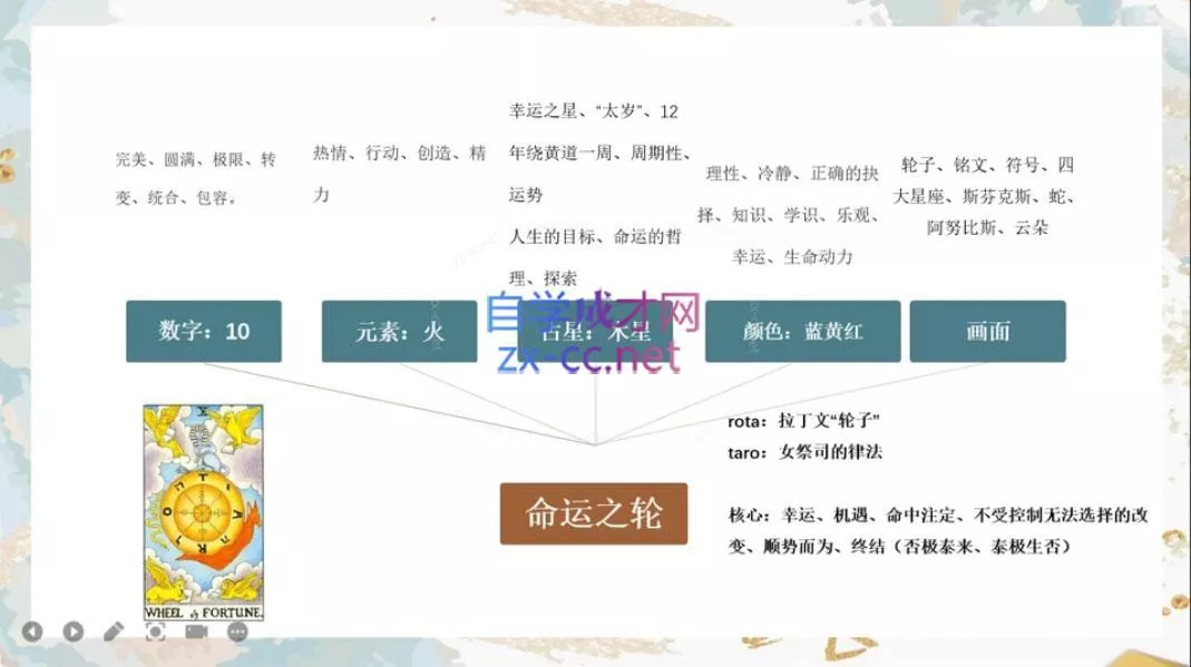 米卡·实占塔罗初阶课