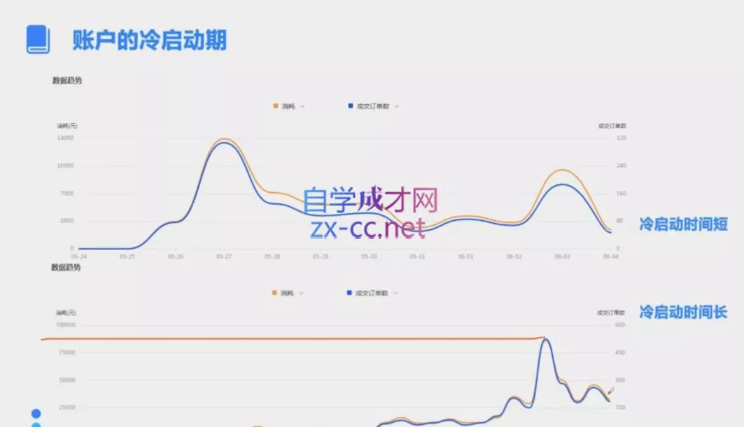 柯南·信息流效果提升训练营(更新9月)-创享联盟-猴哥资源发布站