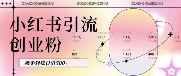 小红书私域引流无脑操作法：AI生成内容，粉丝自动转化，新手轻松日引500+创业粉-创享联盟-猴哥资源发布站