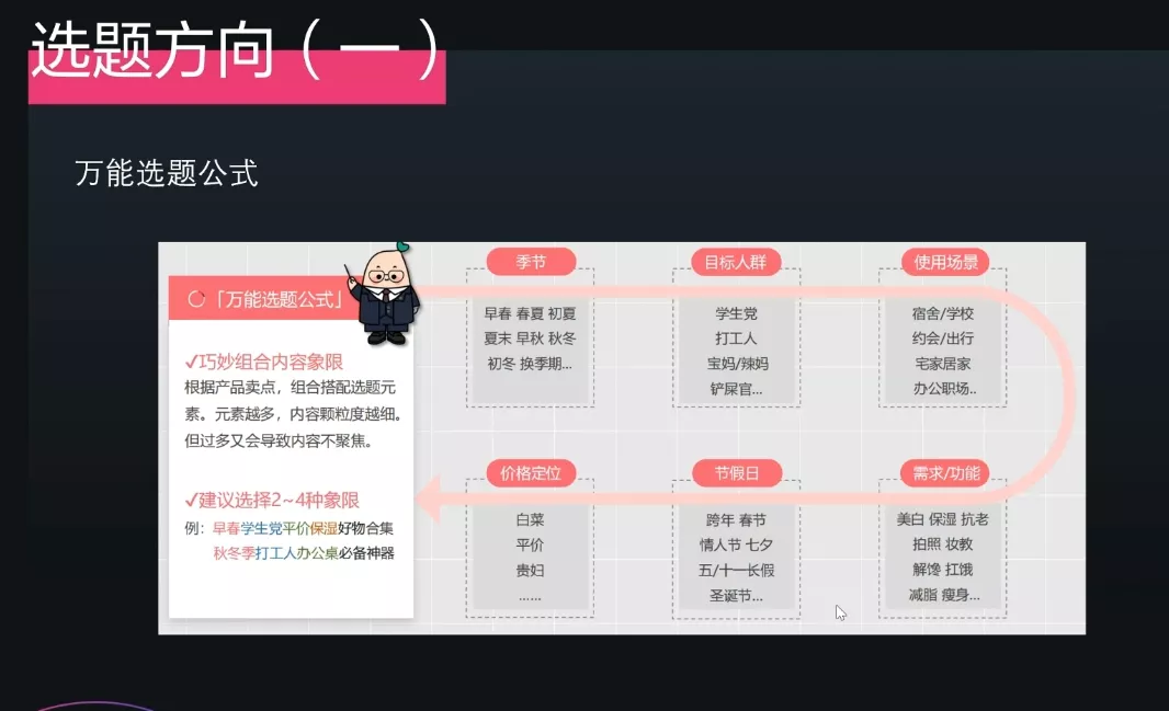 壹壹老师·小红书博主爆粉变现课-创享联盟-猴哥资源发布站