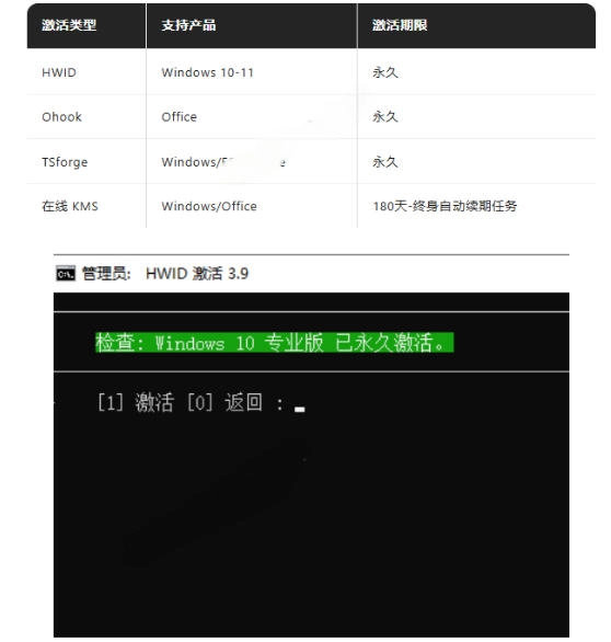 Windows和Office激活神器汉化版！打开即可一键激活，永久免费使用，安全无毒，Github最新汉化版Mas - 猴哥资源采集站